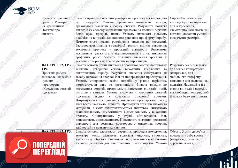 Календарно-тематичне планування. Технології. Ходзицька І. Ю., Горобець О. В., Медвідь О. Ю., Пасічна Т. С., Приходько Ю. М. 7 клас3 Календарно-тематичне планування. Технології. Ходзицька І. Ю., Горобець О. В., Медвідь О. Ю., Пасічна Т. С., Приходько Ю. М. 7 клас3