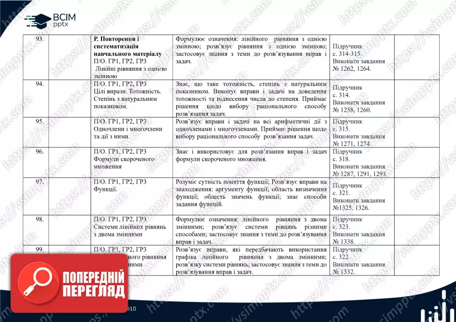 Календарно-тематичне планування. 7 клас. Алгебра. Автори: А. Мерзляк, М. Якір13 Календарно-тематичне планування. 7 клас. Алгебра. Автори: А. Мерзляк, М. Якір13
