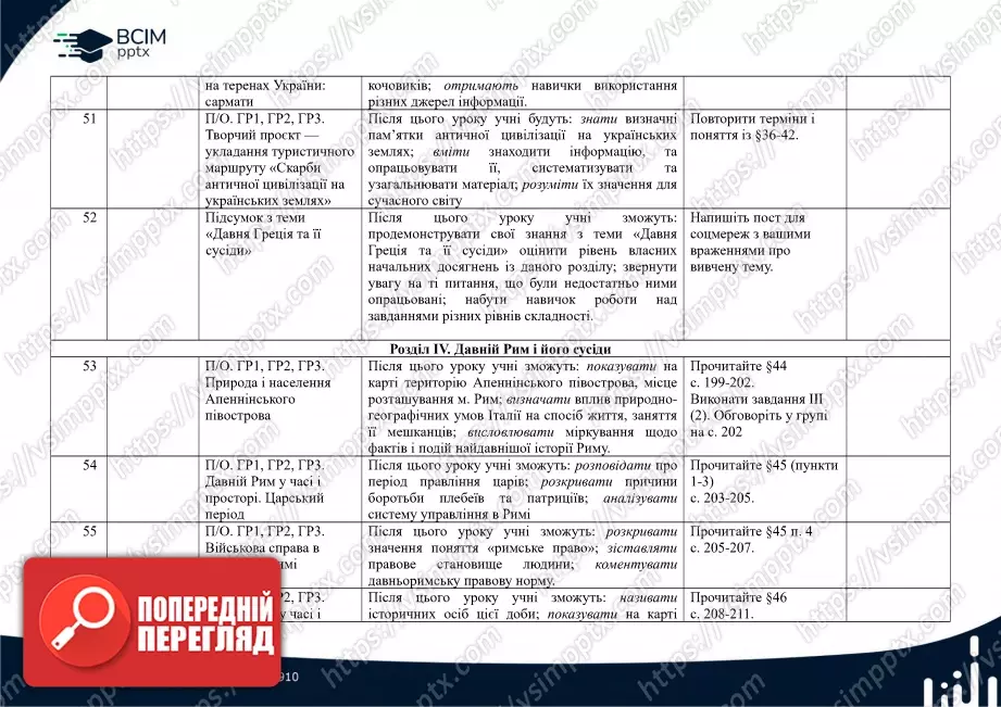 Календарно-тематичне планування. Історії України. Всесвітня історія. І. Щупак, О. Бурлака, Н. Власова, І. Піскарьова. 6 клас.11 Календарно-тематичне планування. Історії України. Всесвітня історія. І. Щупак, О. Бурлака, Н. Власова, І. Піскарьова. 6 клас.11