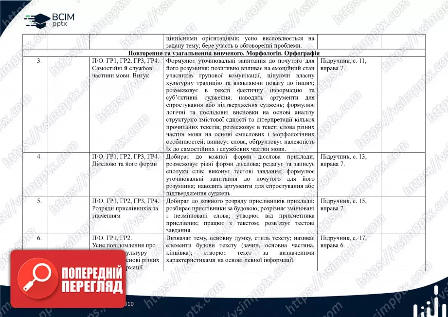 Календарно-тематичне планування. Українська мова. О. Авраменко, З. Тищенко. 8 клас1 Календарно-тематичне планування. Українська мова. О. Авраменко, З. Тищенко. 8 клас1