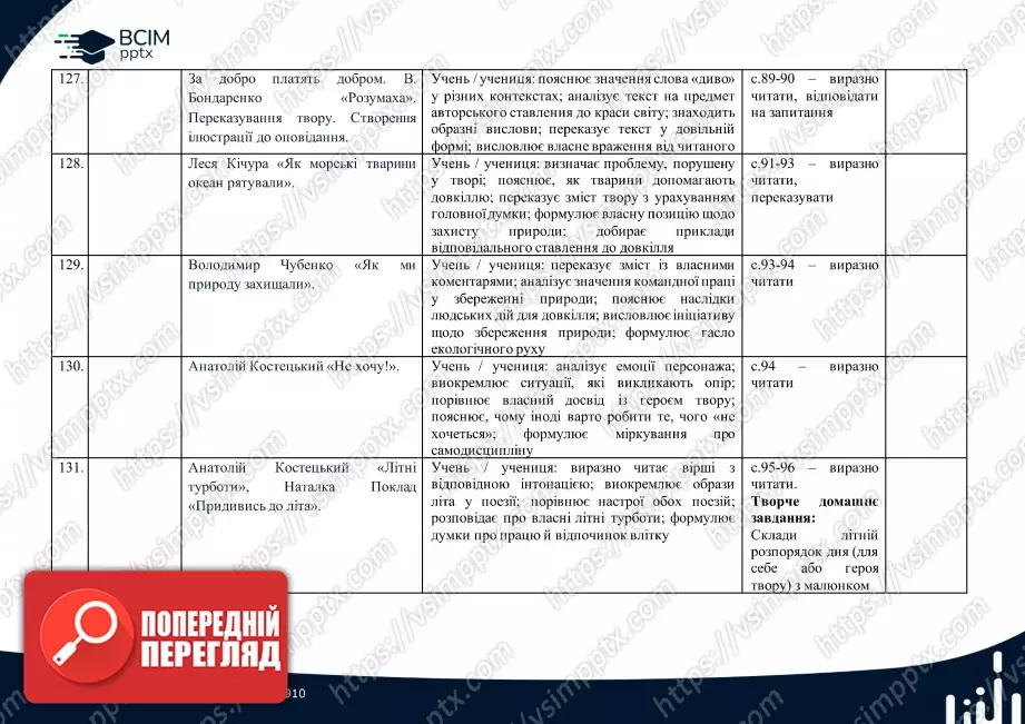 Календарно-тематичне планування (посібник). Літературне читання. Посібник. М. Вашуленко, О. Вашуленко, С. Дубовик. 2 клас26 Календарно-тематичне планування (посібник). Літературне читання. Посібник. М. Вашуленко, О. Вашуленко, С. Дубовик. 2 клас26