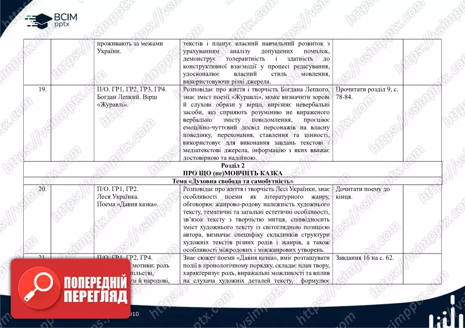 Календарно-тематичне планування. Українська література. В.Заболотний, О. Заболотний, О. Слоньовська, І. Ярмульська. 8 клас6 Календарно-тематичне планування. Українська література. В.Заболотний, О. Заболотний, О. Слоньовська, І. Ярмульська. 8 клас6