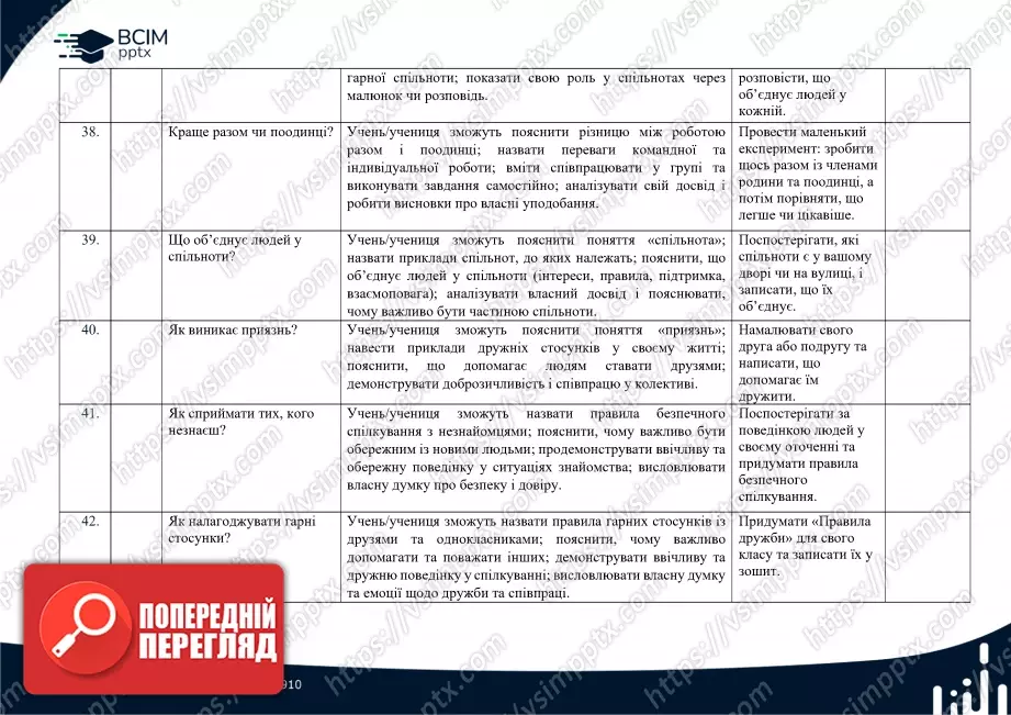 Календарно-тематичне планування. Я досліджую світ. Волощенко О. В., Козак О. П., Остапенко. 1 клас. До підручника 2024 року випуску8 Календарно-тематичне планування. Я досліджую світ. Волощенко О. В., Козак О. П., Остапенко. 1 клас. До підручника 2024 року випуску8