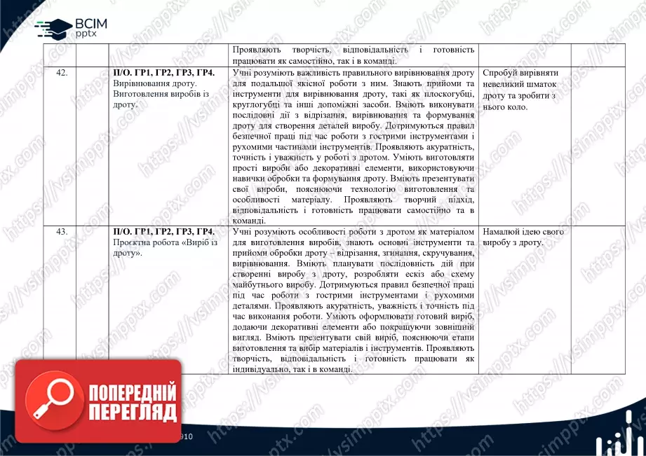 Календарно-тематичне планування. 5 клас. Технології. Автори: Ходзицька І. Ю., Горобець О. В., Медвідь О. Ю., Пасічна Т. С., Приходько Ю. М.17 Календарно-тематичне планування. 5 клас. Технології. Автори: Ходзицька І. Ю., Горобець О. В., Медвідь О. Ю., Пасічна Т. С., Приходько Ю. М.17