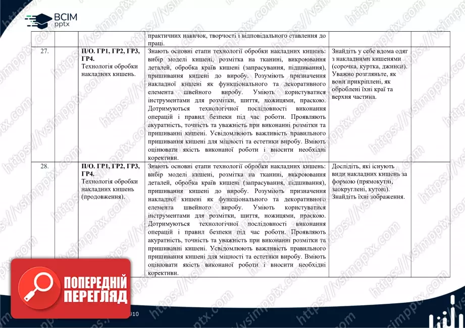 Календарно-тематичне планування. Технології. Ходзицька І. Ю., Горобець О. В., Медвідь О. Ю., Пасічна Т. С., Приходько Ю. М. 7 клас14 Календарно-тематичне планування. Технології. Ходзицька І. Ю., Горобець О. В., Медвідь О. Ю., Пасічна Т. С., Приходько Ю. М. 7 клас14