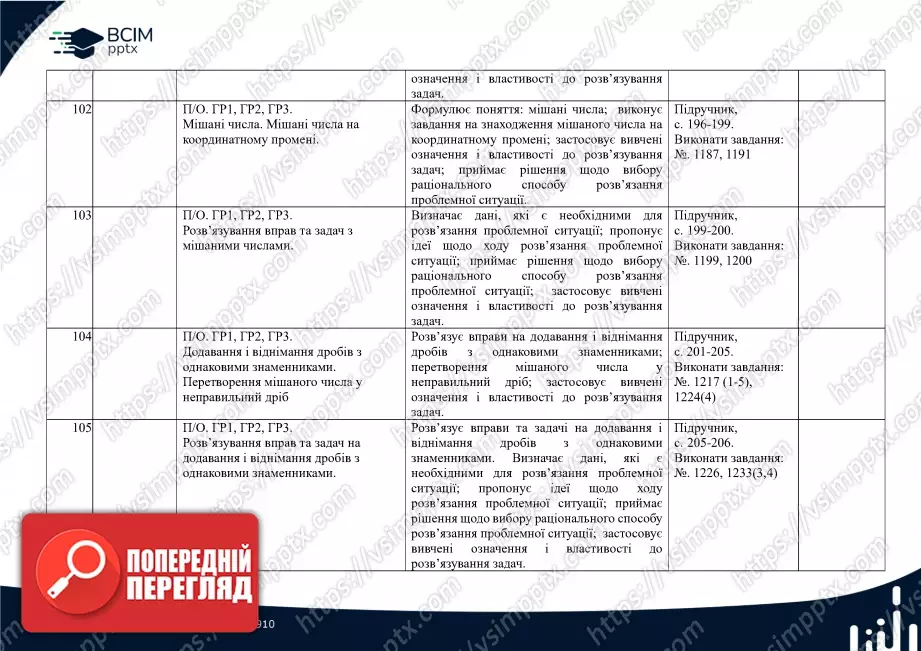 Календарно-тематичне планування. Математика. О. Істер. 5 клас.26 Календарно-тематичне планування. Математика. О. Істер. 5 клас.26
