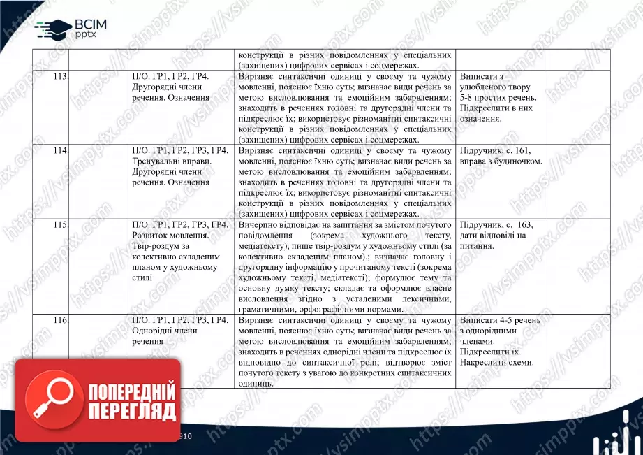 Календарно-тематичне планування. 5 клас. Українська мова. Автор О. Авраменко28 Календарно-тематичне планування. 5 клас. Українська мова. Автор О. Авраменко28