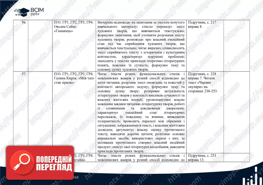Календарно-тематичне планування. 5 клас. Українська література. Автори: О. Калинич, С. Дячок23 Календарно-тематичне планування. 5 клас. Українська література. Автори: О. Калинич, С. Дячок23
