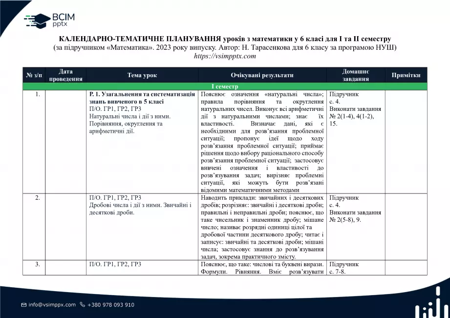Календарно-тематичне планування.  Математика. Н. Тарасенкова, І. Богатирьова. 6 клас.0 Календарно-тематичне планування.  Математика. Н. Тарасенкова, І. Богатирьова. 6 клас.0