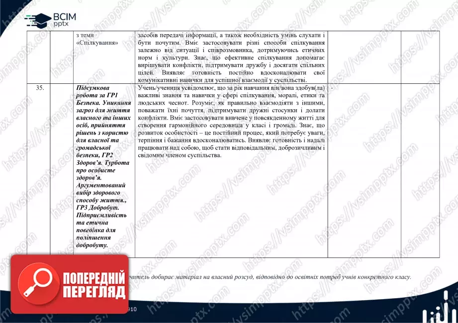 Календарно-тематичне планування. 5 клас. Етика. Автори: Мелещенко Т. В., Желіба О. В., Бакка Т. В., Ашортіа Є. Д., Козіна Л. Є.12 Календарно-тематичне планування. 5 клас. Етика. Автори: Мелещенко Т. В., Желіба О. В., Бакка Т. В., Ашортіа Є. Д., Козіна Л. Є.12