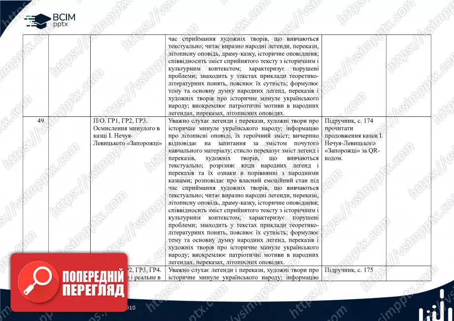 Календарно-тематичне планування. 5 клас. Українська література. Автор О. Авраменко20 Календарно-тематичне планування. 5 клас. Українська література. Автор О. Авраменко20