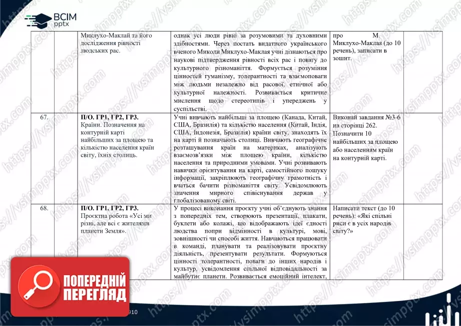 Календарно-тематичне планування. 6 клас. Географія. Автори: С. Кобернік, Р. Коваленко27 Календарно-тематичне планування. 6 клас. Географія. Автори: С. Кобернік, Р. Коваленко27
