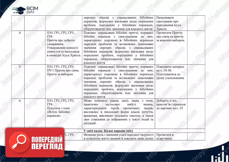 Календарно-тематичне планування. Зарубіжна література. Є. Волощук. 5 клас.1 Календарно-тематичне планування. Зарубіжна література. Є. Волощук. 5 клас.1