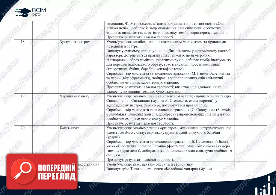 Календарно-тематичне планування. 1 клас. Музичне мистецтво. Автори: Л.М. Масол, О.В. Гайдамака5 Календарно-тематичне планування. 1 клас. Музичне мистецтво. Автори: Л.М. Масол, О.В. Гайдамака5