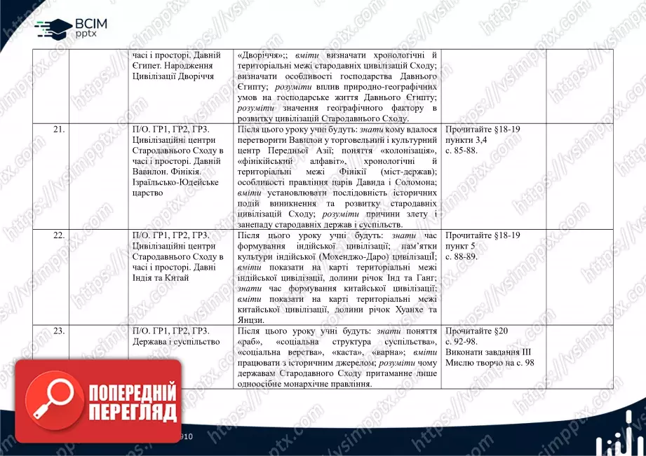 Календарно-тематичне планування. Історії України. Всесвітня історія. І. Щупак, О. Бурлака, Н. Власова, І. Піскарьова. 6 клас.5 Календарно-тематичне планування. Історії України. Всесвітня історія. І. Щупак, О. Бурлака, Н. Власова, І. Піскарьова. 6 клас.5