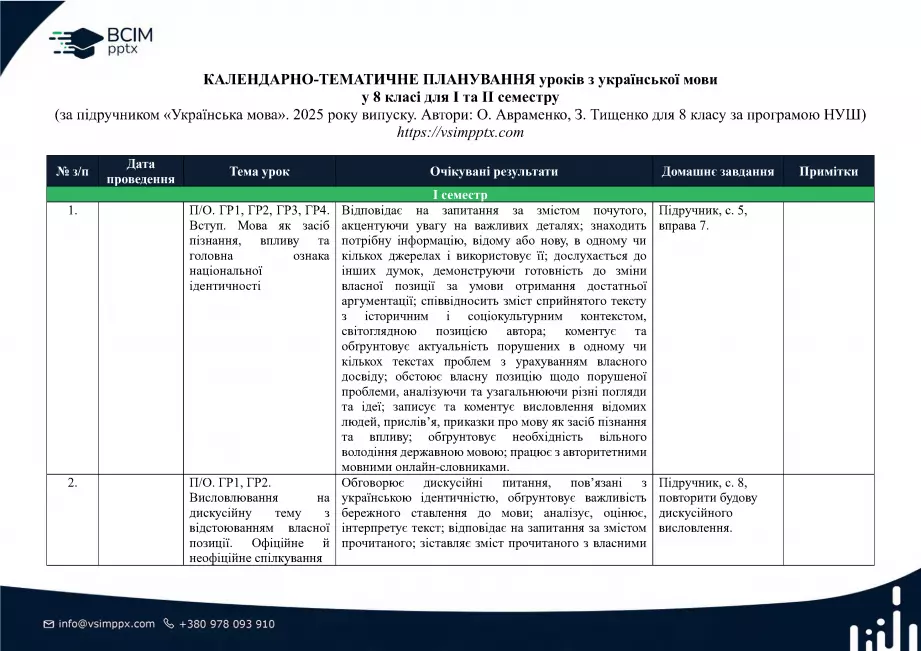Календарно-тематичне планування. Українська мова. О. Авраменко, З. Тищенко. 8 клас0 Календарно-тематичне планування. Українська мова. О. Авраменко, З. Тищенко. 8 клас0