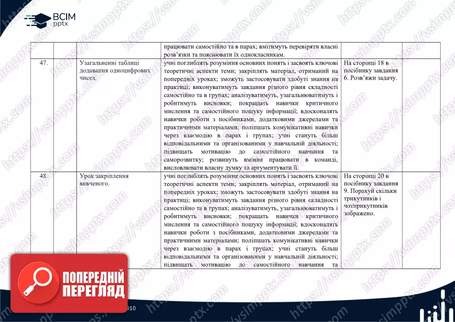 Календарно-тематичне планування. Математика. Посібник 2024 року. Гісь О. М., Філяк І. В. 2 клас18 Календарно-тематичне планування. Математика. Посібник 2024 року. Гісь О. М., Філяк І. В. 2 клас18