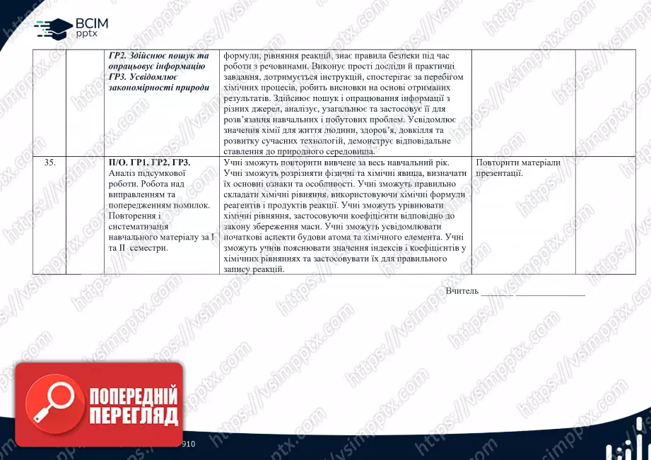 Календарно-тематичне планування. Хімія. О. Григорович, О. Недоруб. 7 клас8 Календарно-тематичне планування. Хімія. О. Григорович, О. Недоруб. 7 клас8