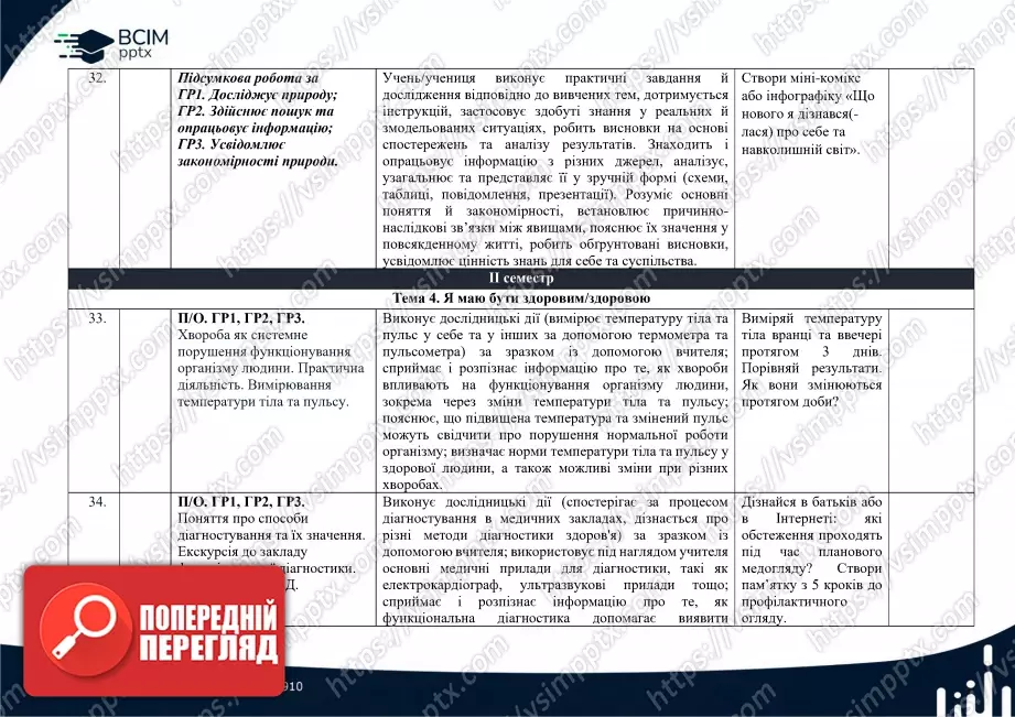 Календарно-тематичне планування. 6 клас. Довкілля. Автори: О. Григорович, Ю. Болотіна, М. Романов15 Календарно-тематичне планування. 6 клас. Довкілля. Автори: О. Григорович, Ю. Болотіна, М. Романов15