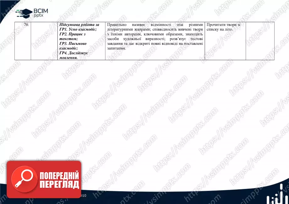 Календарно-тематичне планування. Українська література. В.Заболотний, О. Заболотний, О. Слоньовська, І. Ярмульська. 623 Календарно-тематичне планування. Українська література. В.Заболотний, О. Заболотний, О. Слоньовська, І. Ярмульська. 623