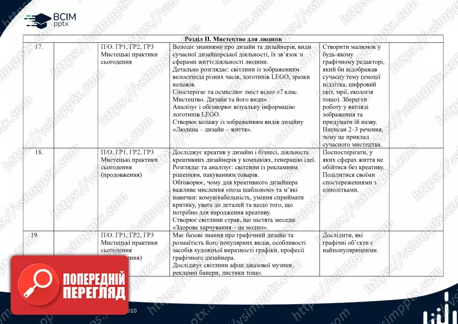 Календарно-тематичне планування. 7 клас. Образотворче мистецтво. Автори: О. Гайдамака, Н. Лємєшева6 Календарно-тематичне планування. 7 клас. Образотворче мистецтво. Автори: О. Гайдамака, Н. Лємєшева6