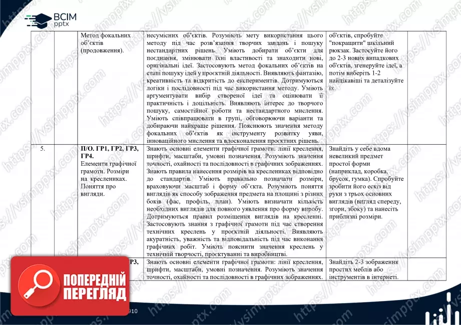 Календарно-тематичне планування. Технології. Ходзицька І. Ю., Горобець О. В., Медвідь О. Ю., Пасічна Т. С., Приходько Ю. М. 7 клас2 Календарно-тематичне планування. Технології. Ходзицька І. Ю., Горобець О. В., Медвідь О. Ю., Пасічна Т. С., Приходько Ю. М. 7 клас2