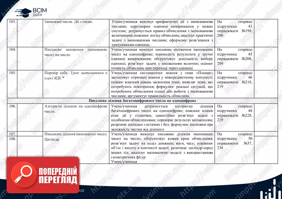 Календарно-тематичне планування. 4 клас. Математика. Автор А.Заїка22 Календарно-тематичне планування. 4 клас. Математика. Автор А.Заїка22
