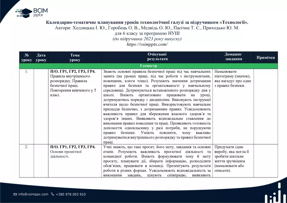 Календарно-тематичне планування. 6 клас. Технології. Автори: Ходзицька І. Ю., Горобець О. В., Медвідь О. Ю., Пасічна Т. С., Приходько Ю. М.0 Календарно-тематичне планування. 6 клас. Технології. Автори: Ходзицька І. Ю., Горобець О. В., Медвідь О. Ю., Пасічна Т. С., Приходько Ю. М.0