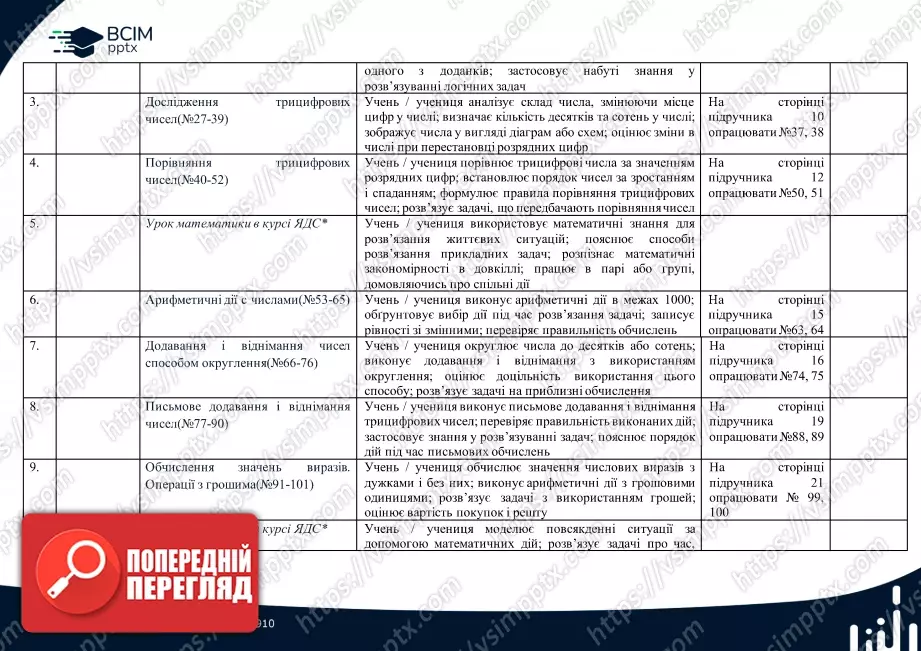 Календарно-тематичне планування. 4 клас. Математика. Автор А.Заїка1 Календарно-тематичне планування. 4 клас. Математика. Автор А.Заїка1