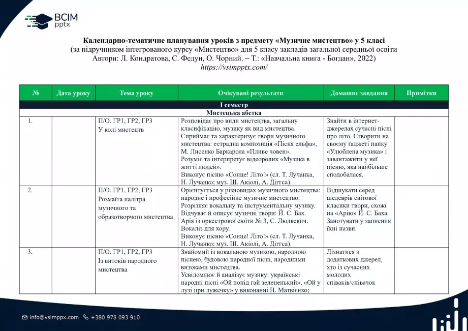 Календарно-тематичне планування. 5 клас. Музичне мистецтво. Автори: Л. Кондратова, С. Федун, О. Чорний0 Календарно-тематичне планування. 5 клас. Музичне мистецтво. Автори: Л. Кондратова, С. Федун, О. Чорний0