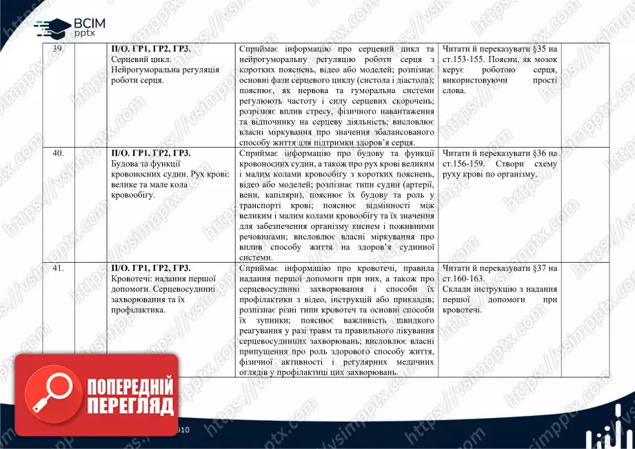 Календарно-тематичне планування. Біологія. П. Балан, О. Козленко, Л. Остапченко, О. Кулініч, Л. Юрченко. 8 клас14 Календарно-тематичне планування. Біологія. П. Балан, О. Козленко, Л. Остапченко, О. Кулініч, Л. Юрченко. 8 клас14