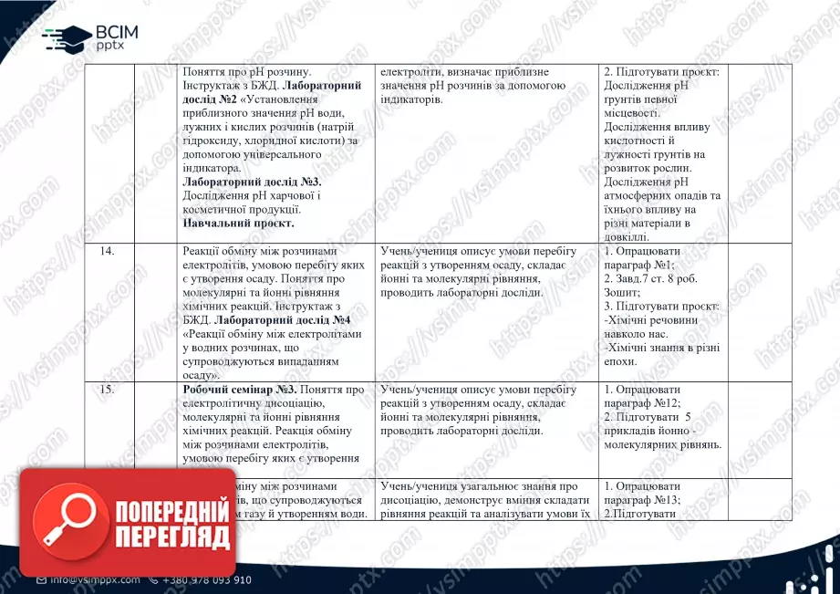 Календарно-тематичне планування. 9 клас. Хімія. Автор Ярошенко О.Г.3 Календарно-тематичне планування. 9 клас. Хімія. Автор Ярошенко О.Г.3
