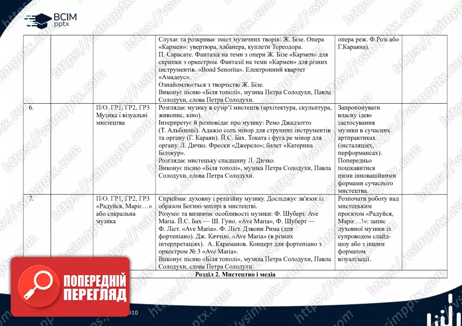 Календарно-тематичне планування. Музичне мистецтво. Л. Масол, О. Калініченко. 7 клас.2 Календарно-тематичне планування. Музичне мистецтво. Л. Масол, О. Калініченко. 7 клас.2