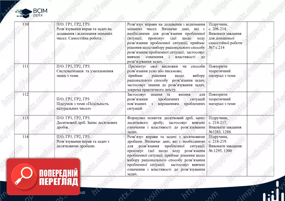 Календарно-тематичне планування. Математика. О. Істер. 5 клас.28 Календарно-тематичне планування. Математика. О. Істер. 5 клас.28
