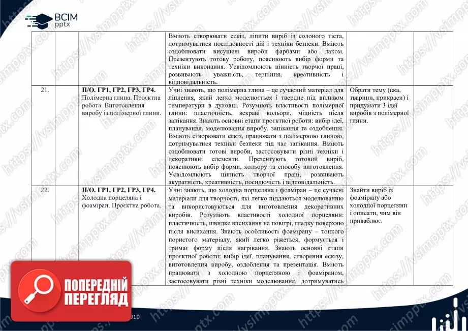 Календарно-тематичне планування. 6 клас. Технології. Автори: Ходзицька І. Ю., Горобець О. В., Медвідь О. Ю., Пасічна Т. С., Приходько Ю. М.8 Календарно-тематичне планування. 6 клас. Технології. Автори: Ходзицька І. Ю., Горобець О. В., Медвідь О. Ю., Пасічна Т. С., Приходько Ю. М.8