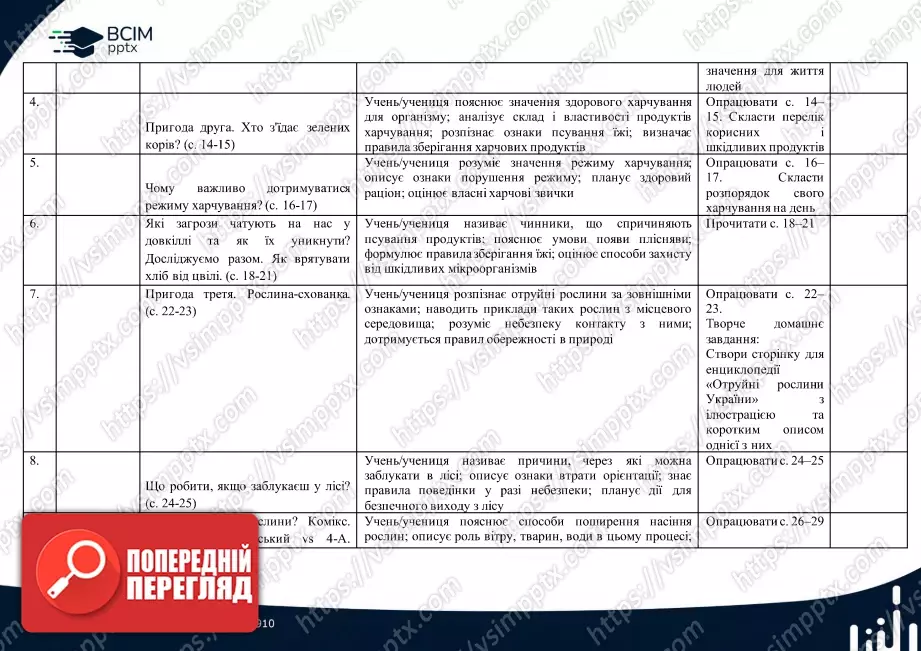 Календарно-тематичне планування. 4 клас. Я досліджую світ. Автори: О. Волощенко, О. Козак, Г.Остапенко1 Календарно-тематичне планування. 4 клас. Я досліджую світ. Автори: О. Волощенко, О. Козак, Г.Остапенко1