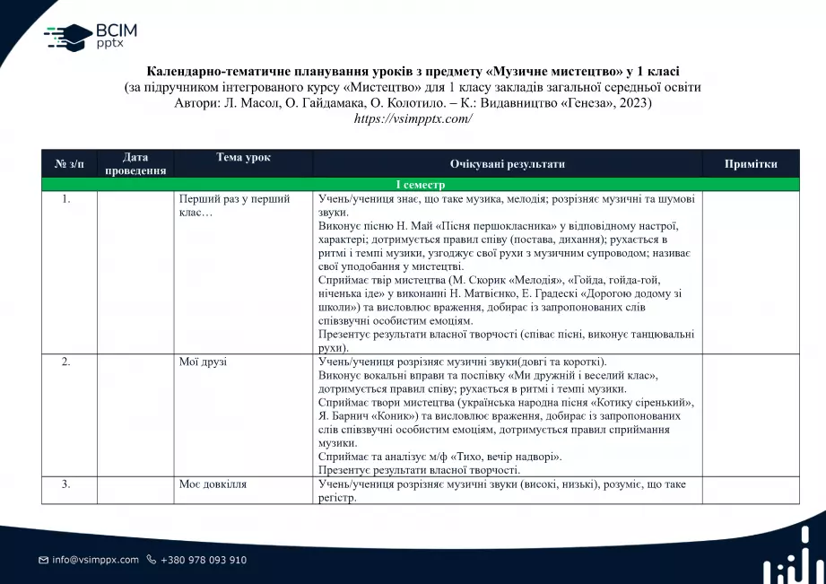 Календарно-тематичне планування. 1 клас. Музичне мистецтво. Автори: Л.М. Масол, О.В. Гайдамака0 Календарно-тематичне планування. 1 клас. Музичне мистецтво. Автори: Л.М. Масол, О.В. Гайдамака0