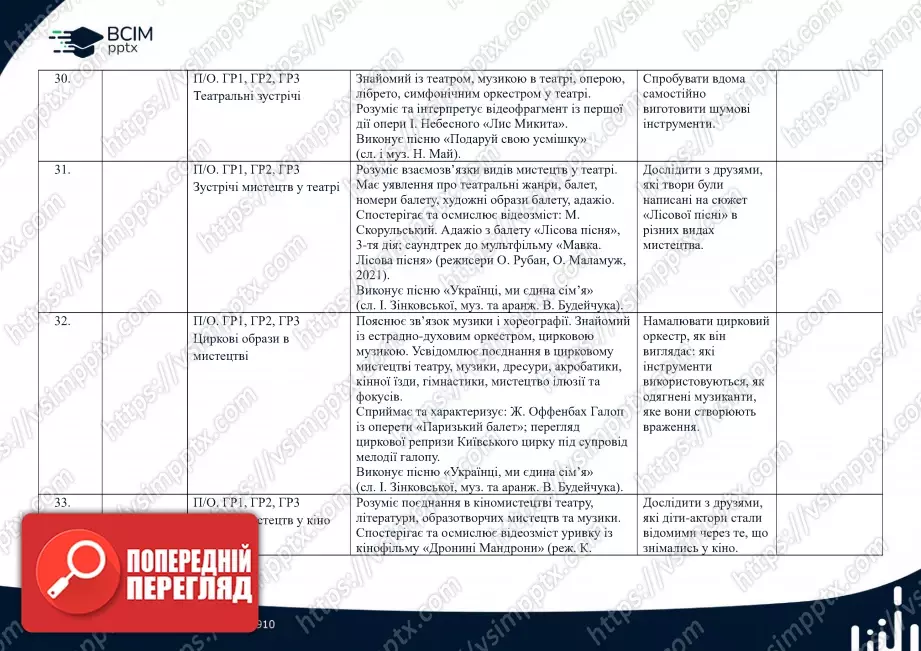 Календарно-тематичне планування. 5 клас. Музичне мистецтво. Автори: Л. Кондратова, С. Федун, О. Чорний10 Календарно-тематичне планування. 5 клас. Музичне мистецтво. Автори: Л. Кондратова, С. Федун, О. Чорний10