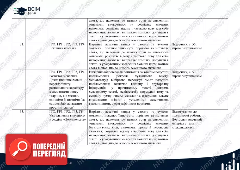 Календарно-тематичне планування. 5 клас. Українська мова. Автор О. Авраменко7 Календарно-тематичне планування. 5 клас. Українська мова. Автор О. Авраменко7