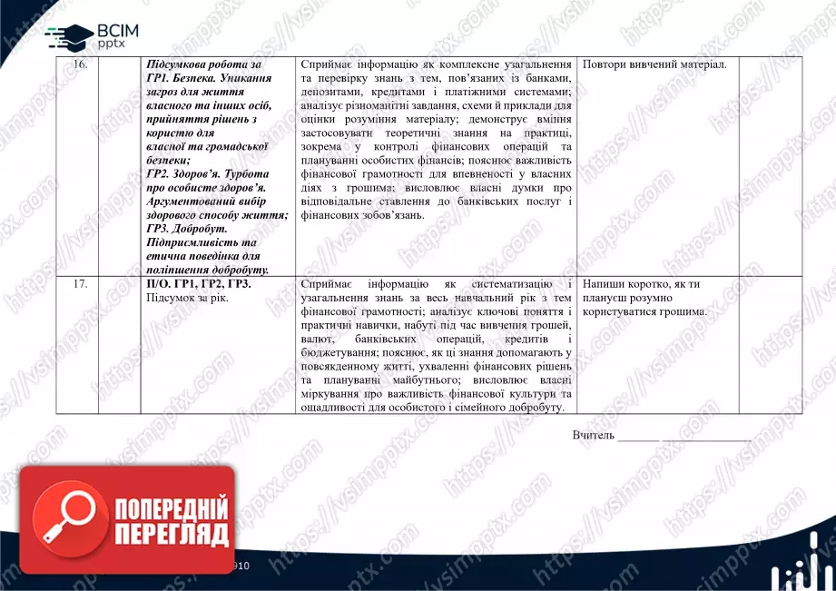 Календарно-тематичне планування. "Підприємництво і фінансова грамотність" В. Ролік, Л. Войтицькою 8 клас5 Календарно-тематичне планування. "Підприємництво і фінансова грамотність" В. Ролік, Л. Войтицькою 8 клас5