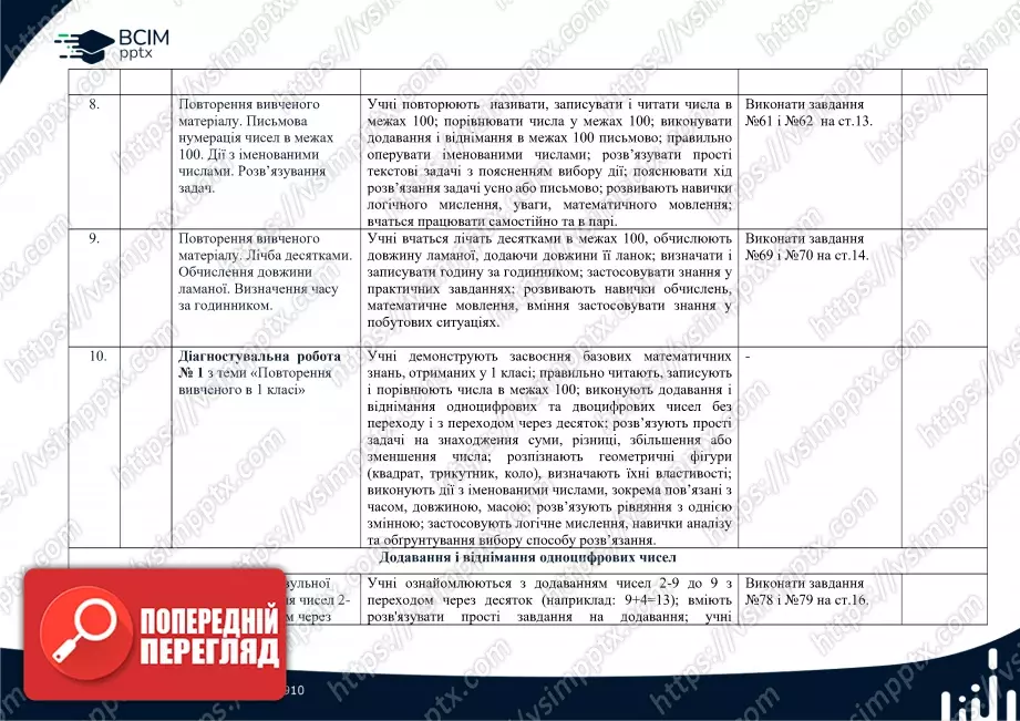 Календарно-тематичне планування. Математика. Підручник 2025 року. Листопад Н. П. 2 клас.2 Календарно-тематичне планування. Математика. Підручник 2025 року. Листопад Н. П. 2 клас.2