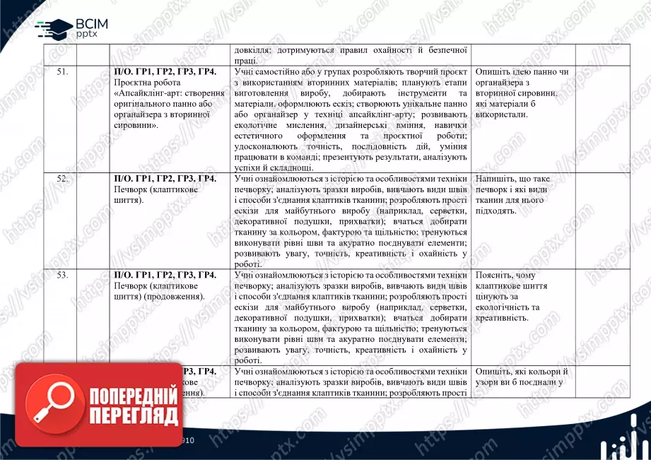 Календарно-тематичне планування. Технології. Ходзицька І. Ю., Горобець О. В., Медвідь О. Ю., Пасічна Т. С., Приходько Ю. М. 8 клас14 Календарно-тематичне планування. Технології. Ходзицька І. Ю., Горобець О. В., Медвідь О. Ю., Пасічна Т. С., Приходько Ю. М. 8 клас14