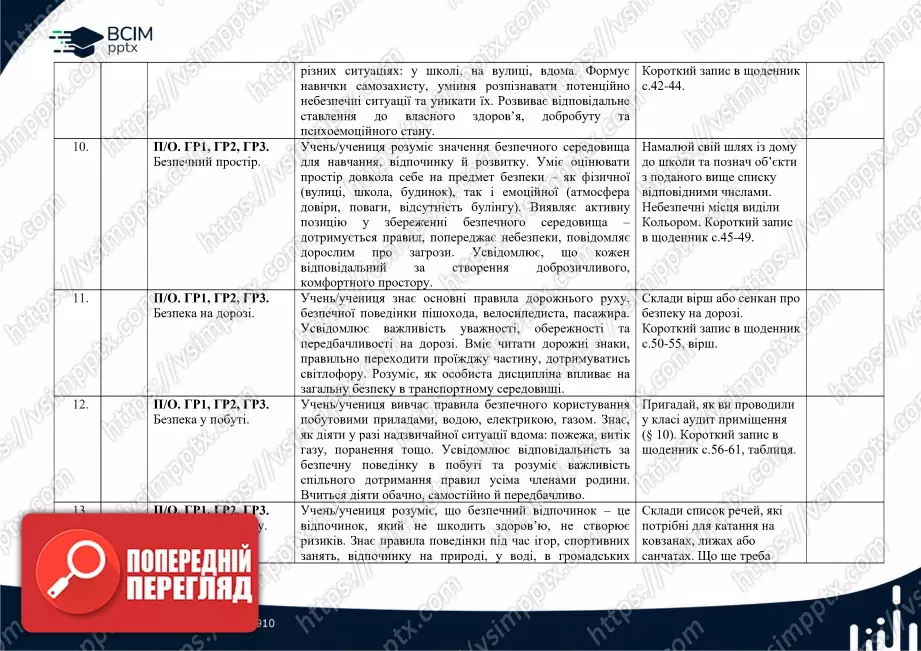 Календарно-тематичне планування. 5 клас. Здоров’я, безпека та добробут. Автори: О. Шиян, О. Волощенко, В. Дяків, О. Козак, А. Седоченко3 Календарно-тематичне планування. 5 клас. Здоров’я, безпека та добробут. Автори: О. Шиян, О. Волощенко, В. Дяків, О. Козак, А. Седоченко3