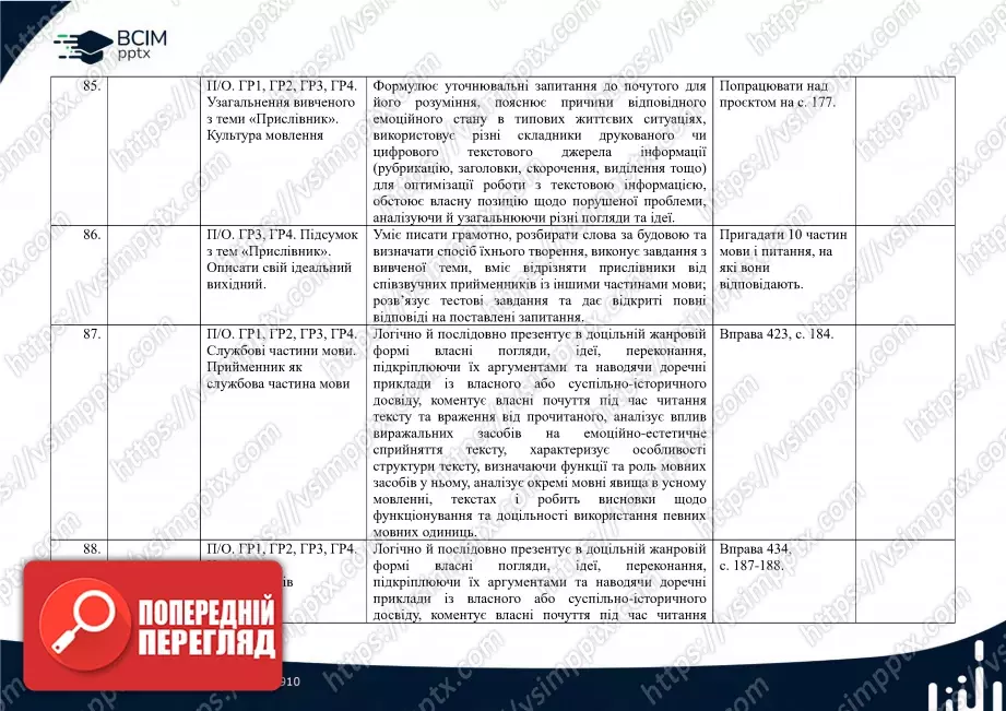 Календарно-тематичне планування. Українська мова. О. Заболотний, В. Заболотний. 7 клас28 Календарно-тематичне планування. Українська мова. О. Заболотний, В. Заболотний. 7 клас28