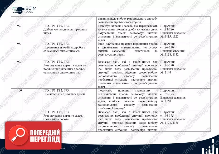 Календарно-тематичне планування. Математика. О. Істер. 5 клас.25 Календарно-тематичне планування. Математика. О. Істер. 5 клас.25