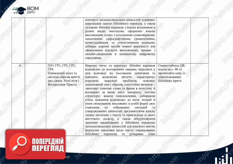 Календарно-тематичне планування. Зарубіжна література. Є. Волощук, О. Слободянюк. 6 клас5 Календарно-тематичне планування. Зарубіжна література. Є. Волощук, О. Слободянюк. 6 клас5
