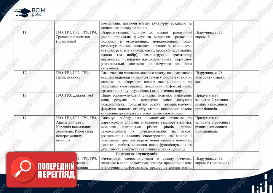 Календарно-тематичне планування. Українська мова. О. Авраменко, З. Тищенко. 8 клас3 Календарно-тематичне планування. Українська мова. О. Авраменко, З. Тищенко. 8 клас3