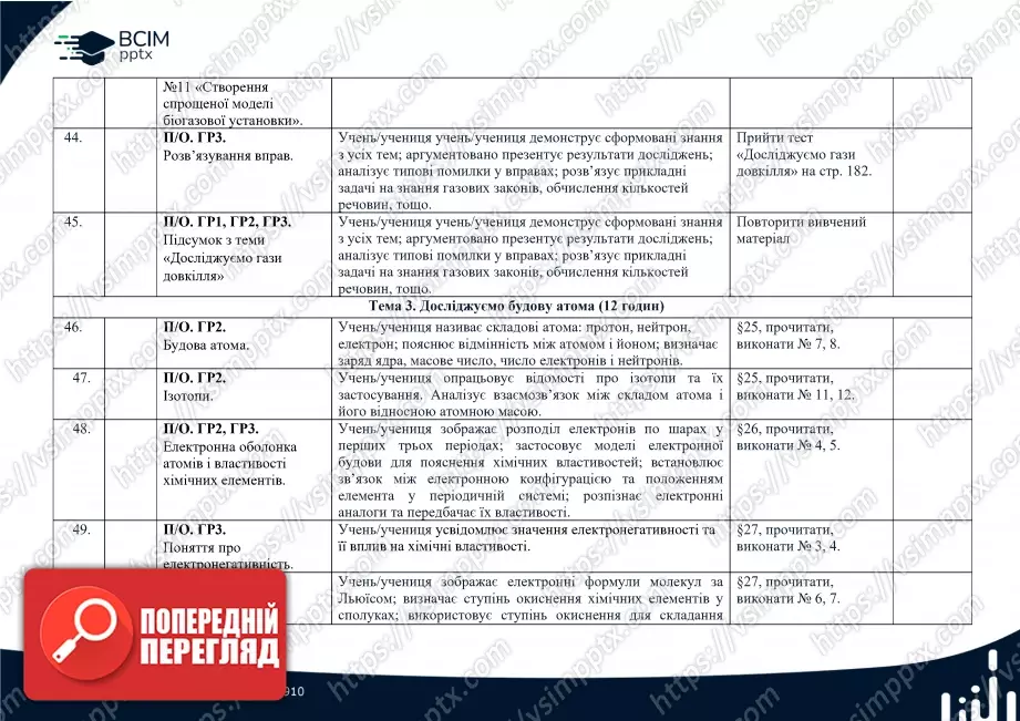 Календарно-тематичне планування. Хімія. Л. Мідак, О. Кузишин, Ю. Пахомов, Х. Буждиган. 8 клас7 Календарно-тематичне планування. Хімія. Л. Мідак, О. Кузишин, Ю. Пахомов, Х. Буждиган. 8 клас7