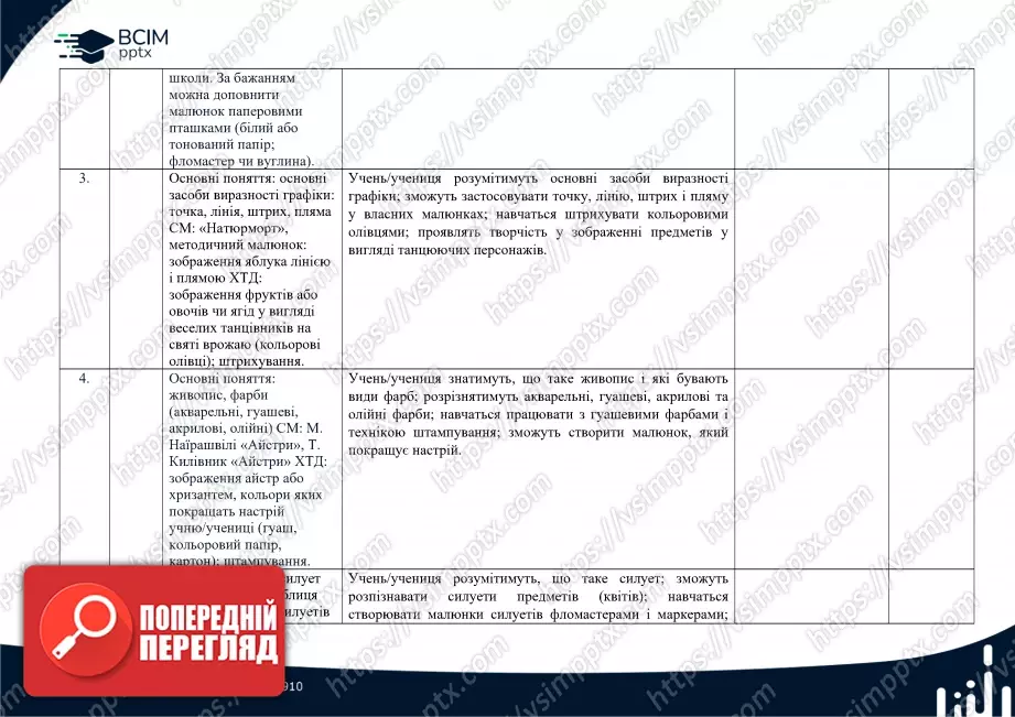 Календарно-тематичне планування. 2 клас. Образотворче мистецтво. Автор О. Калініченко1 Календарно-тематичне планування. 2 клас. Образотворче мистецтво. Автор О. Калініченко1
