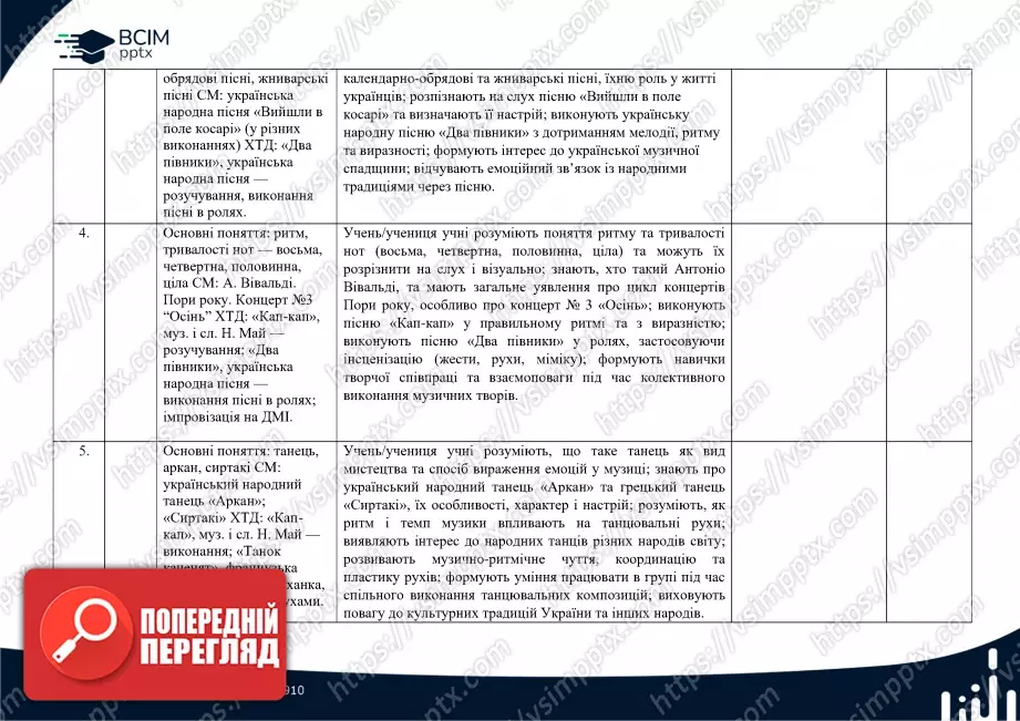 Календарно-тематичне планування. 2 клас. Музичне мистецтво. Автор О. Калініченко1 Календарно-тематичне планування. 2 клас. Музичне мистецтво. Автор О. Калініченко1